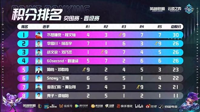 受到一定关 受到一定关